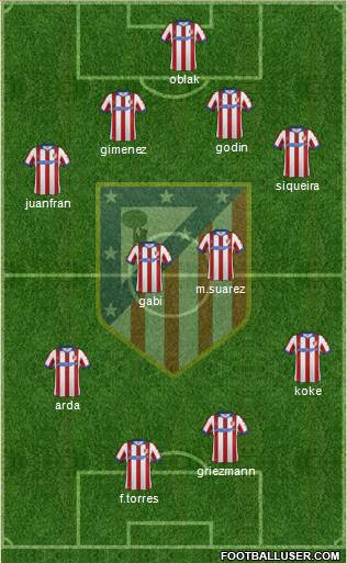 C. Atlético Madrid S.A.D. Formation 2015