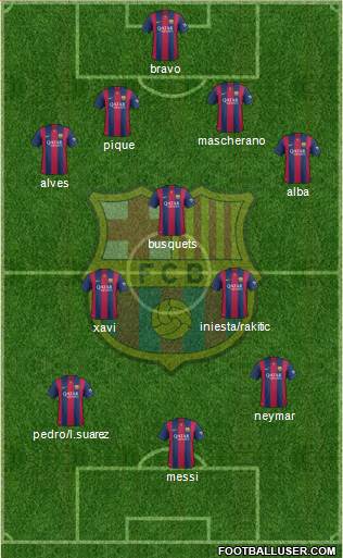 F.C. Barcelona Formation 2015