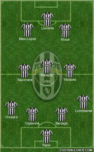 Juventus Formation 2015