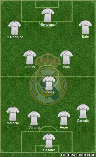 Real Madrid C.F. Formation 2015