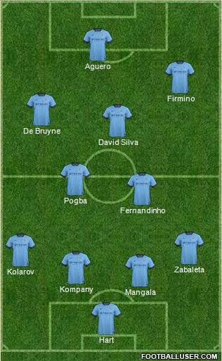 Manchester City Formation 2015