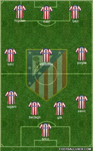 C. Atlético Madrid S.A.D. Formation 2015