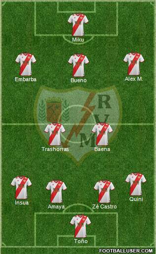 Rayo Vallecano de Madrid S.A.D. Formation 2015