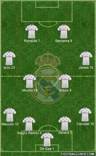 Real Madrid C.F. Formation 2015