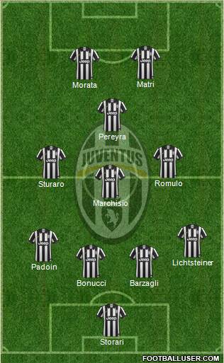 Juventus Formation 2015