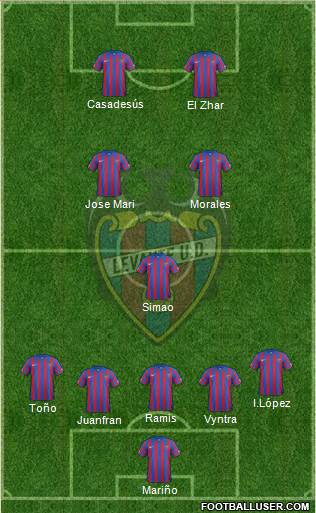 Levante U.D., S.A.D. Formation 2015