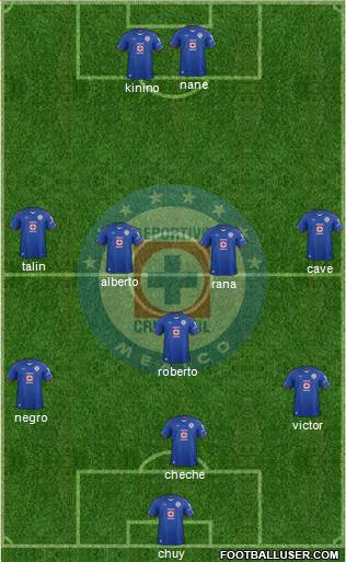 Club Deportivo Cruz Azul Formation 2015