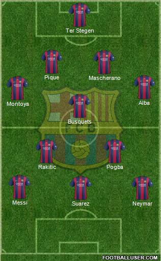 F.C. Barcelona Formation 2015