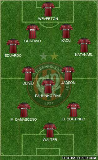 C Atlético Paranaense Formation 2015