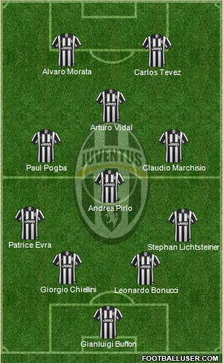 Juventus Formation 2015