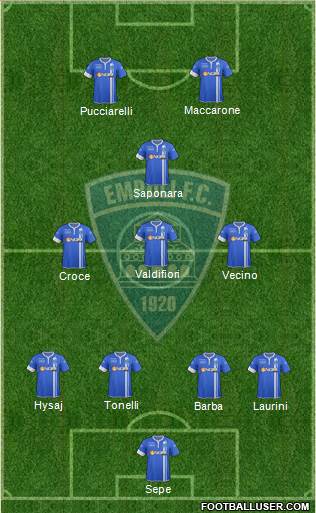 Empoli Formation 2015