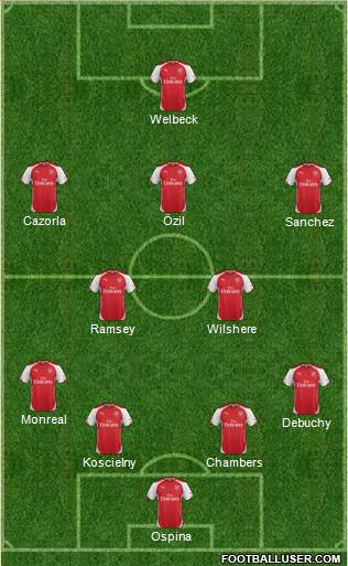 Arsenal Formation 2015