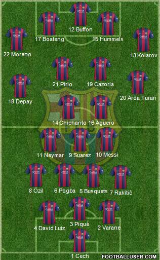 F.C. Barcelona Formation 2015