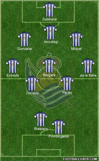 Real Sociedad S.A.D. Formation 2015