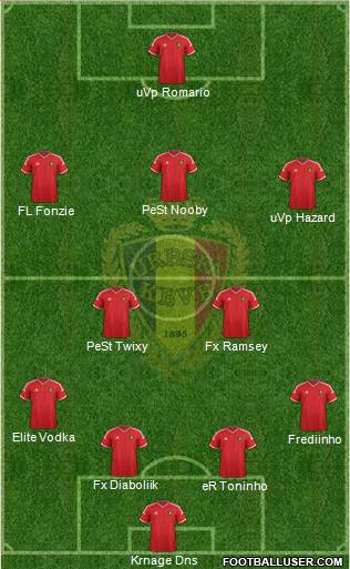 Belgium Formation 2015