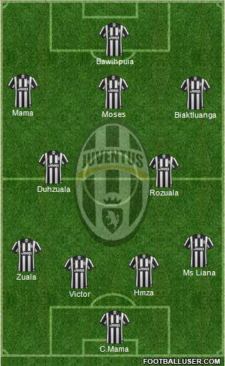 Juventus Formation 2015