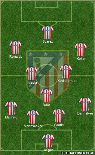 C. Atlético Madrid S.A.D. Formation 2015