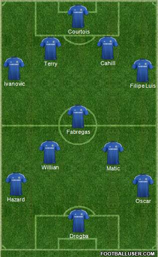 Chelsea Formation 2015