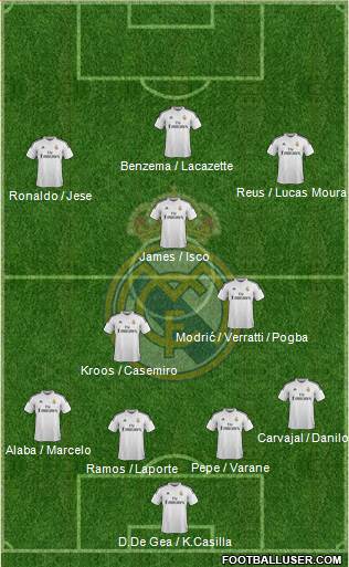 Real Madrid C.F. Formation 2015