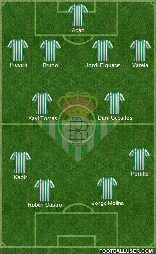 Real Betis B., S.A.D. Formation 2015