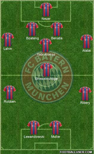 FC Bayern München Formation 2015