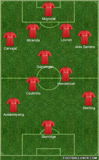 Liverpool Formation 2015