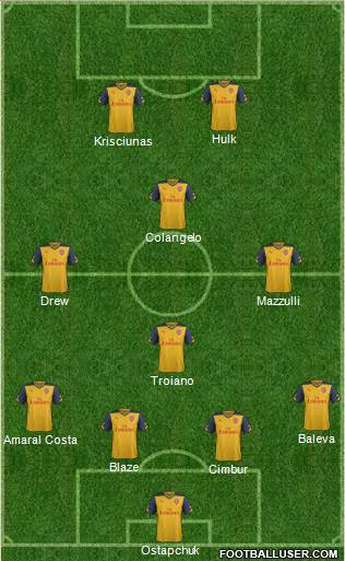 Arsenal Formation 2015