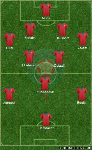 Morocco Formation 2015