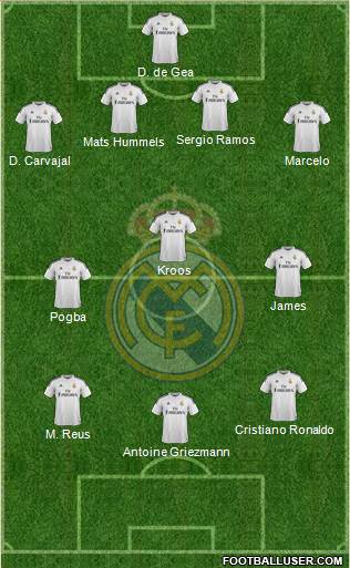Real Madrid C.F. Formation 2015