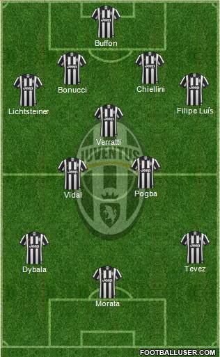 Juventus Formation 2015