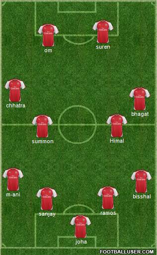 Arsenal Formation 2015