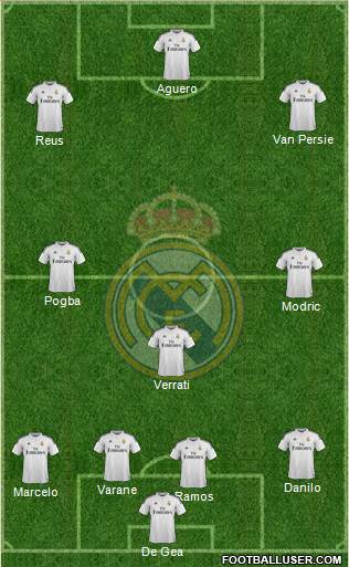 Real Madrid C.F. Formation 2015