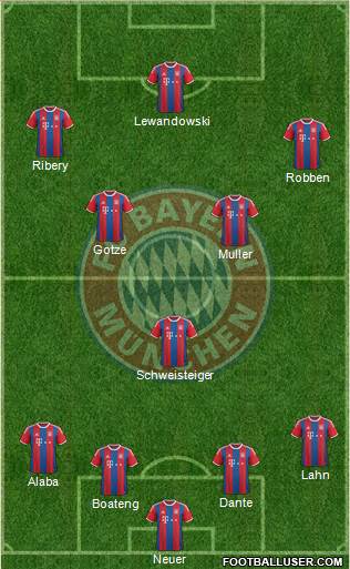 FC Bayern München Formation 2015