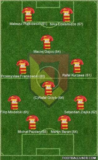 Jagiellonia Bialystok Formation 2015