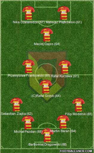 Jagiellonia Bialystok Formation 2015