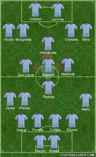 R.C. Celta S.A.D. Formation 2015