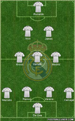 Real Madrid C.F. Formation 2015