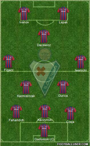 S.D. Eibar S.A.D. Formation 2015