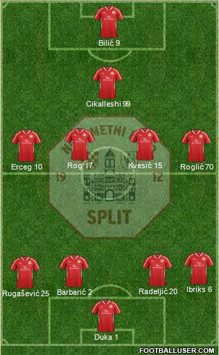 RNK Split Formation 2015