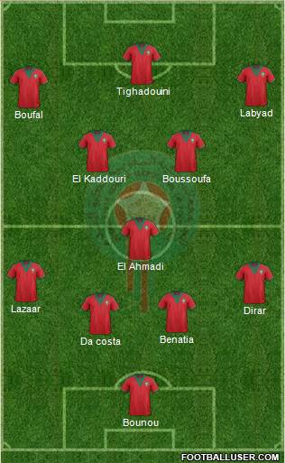 Morocco Formation 2015
