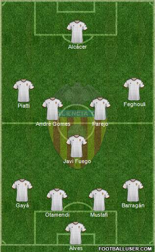 Valencia C.F., S.A.D. Formation 2015