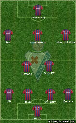 S.D. Eibar S.A.D. Formation 2015