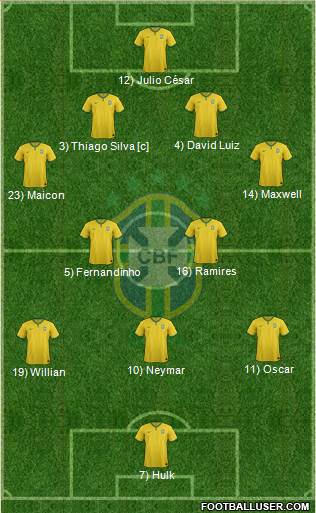 Brazil Formation 2015