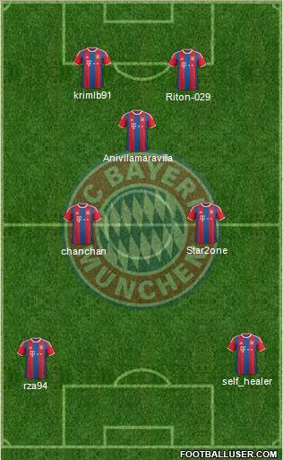 FC Bayern München Formation 2015