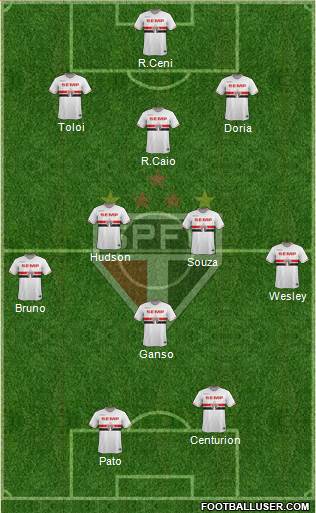 São Paulo FC Formation 2015