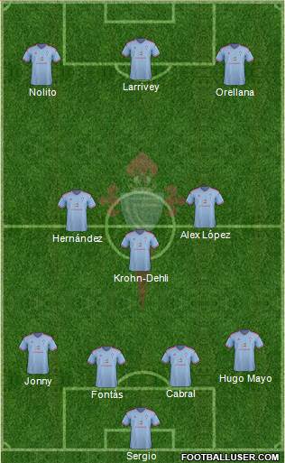 R.C. Celta S.A.D. Formation 2015