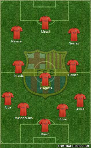 F.C. Barcelona Formation 2015