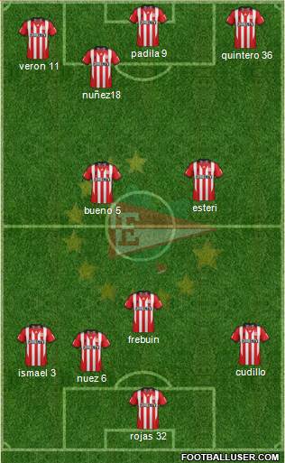 Estudiantes de La Plata Formation 2015