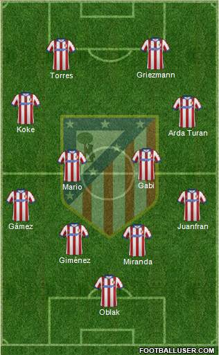C. Atlético Madrid S.A.D. Formation 2015