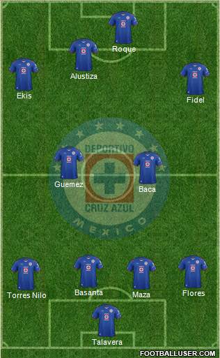 Club Deportivo Cruz Azul Formation 2015
